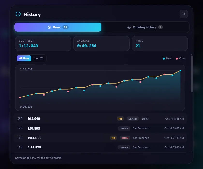 Run history with progress chart